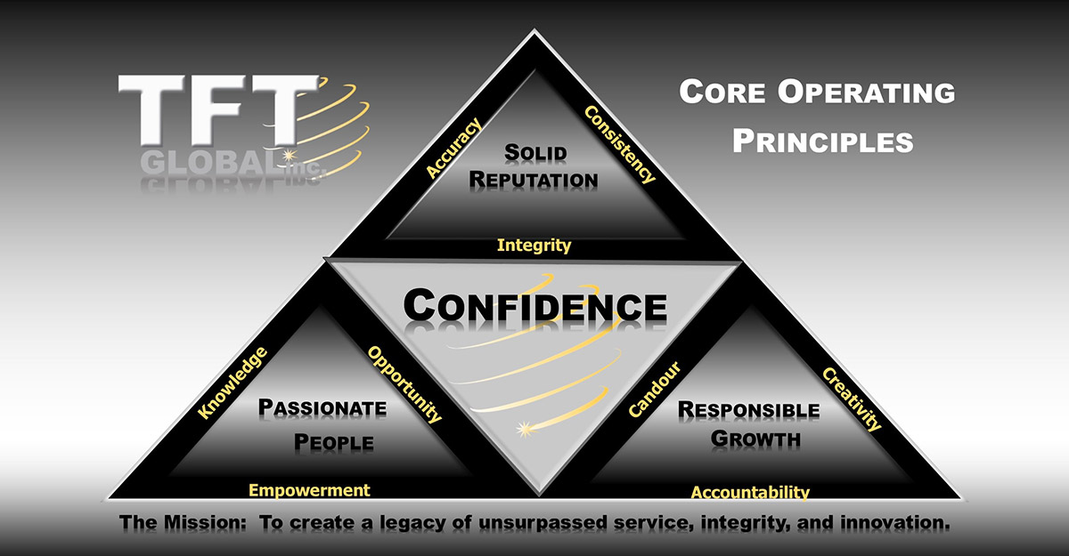tft global core operating principles